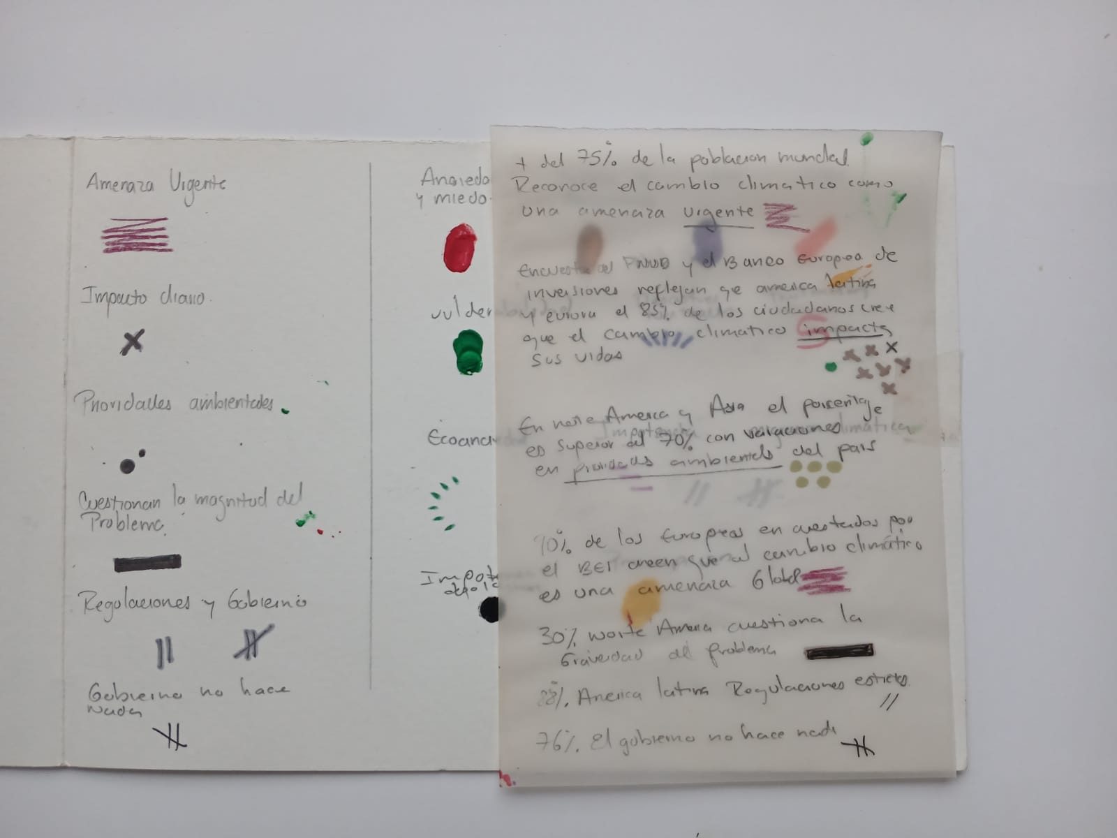 Proceso análogo ARTDATA